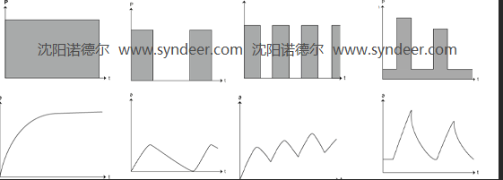 液壓站的運行模式有什么區(qū)別